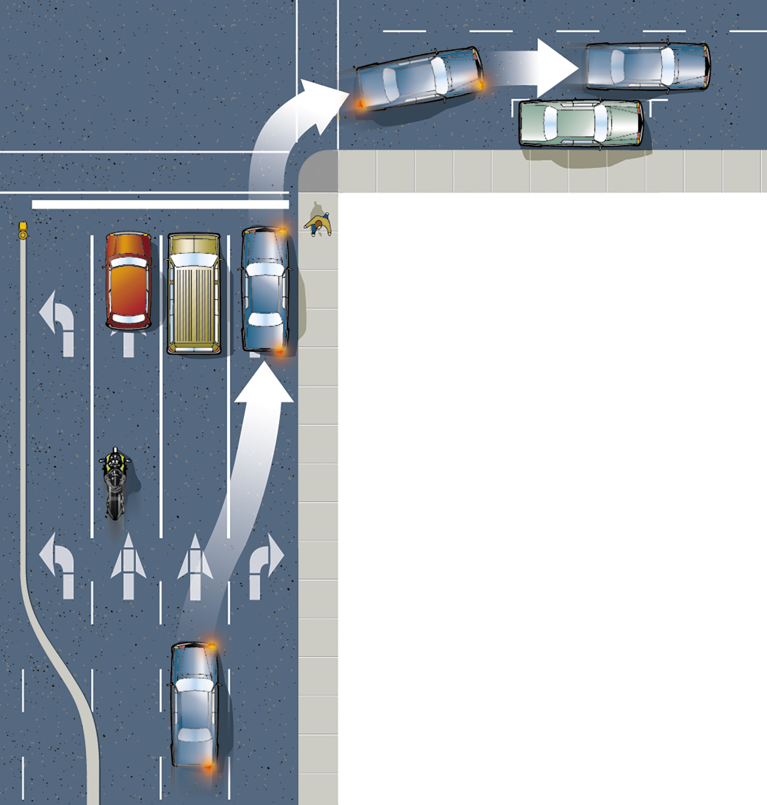 Right turn