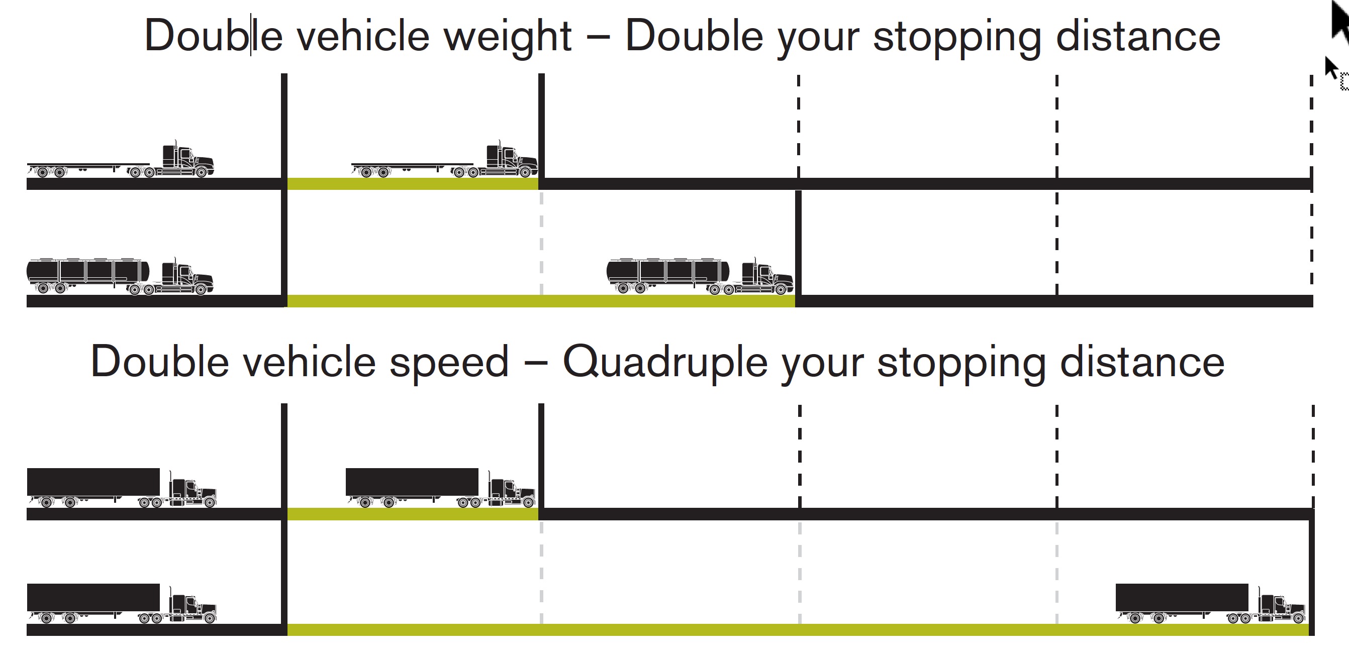 Stopping distance