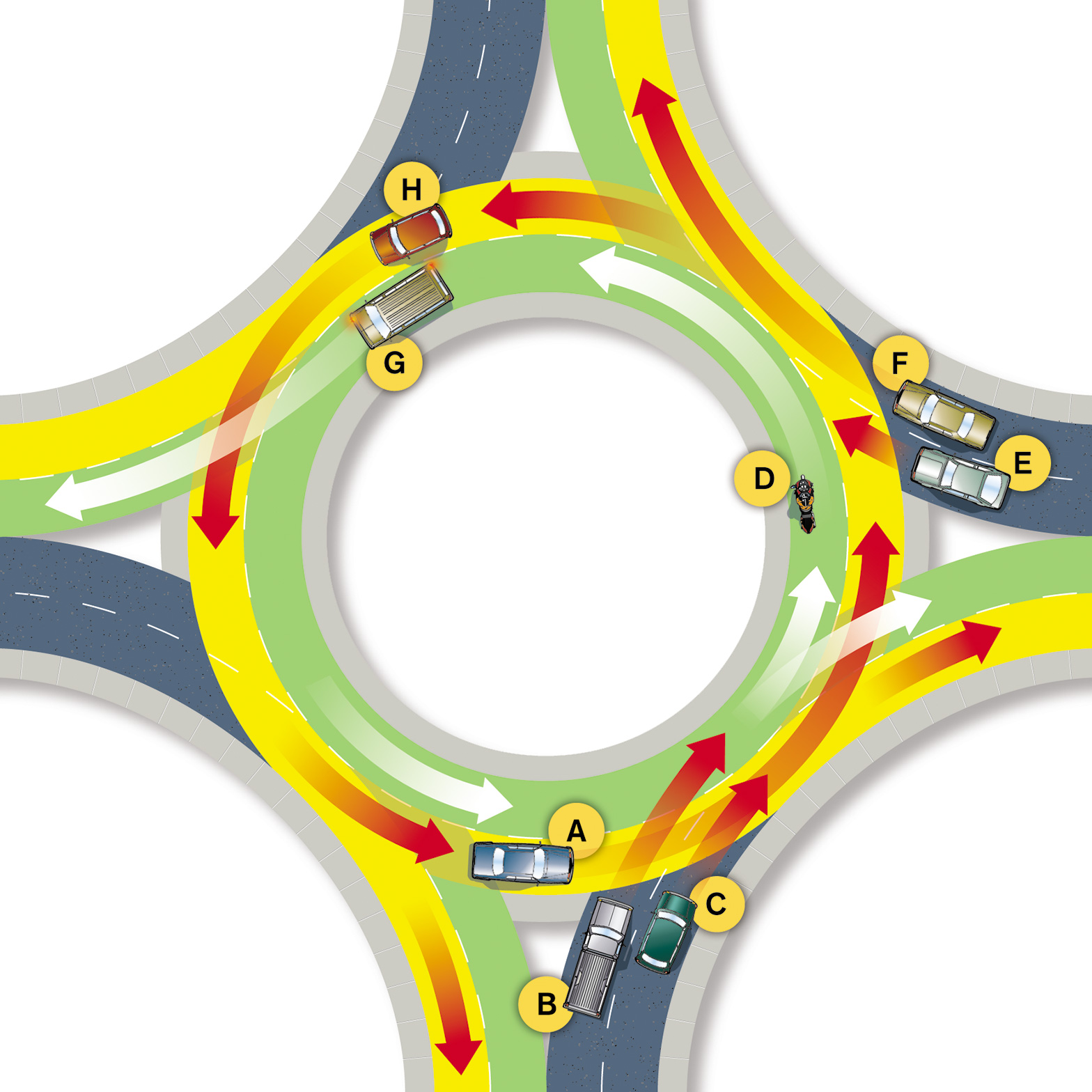 Traffic circles