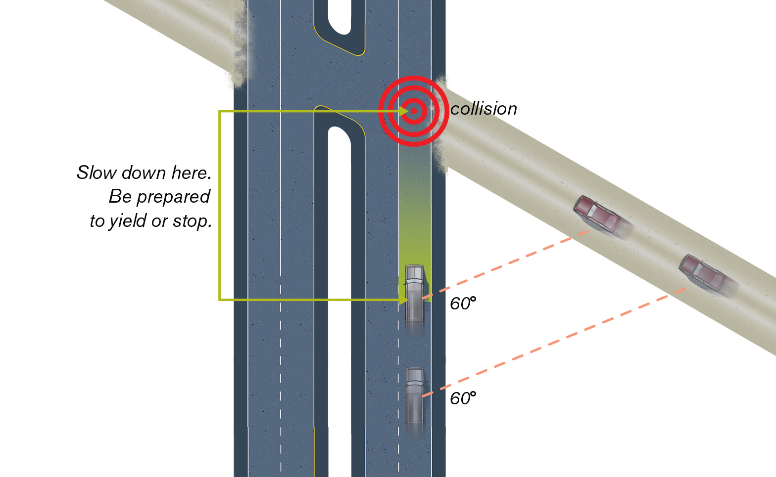Preventing potential collisions