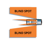 Blind spot