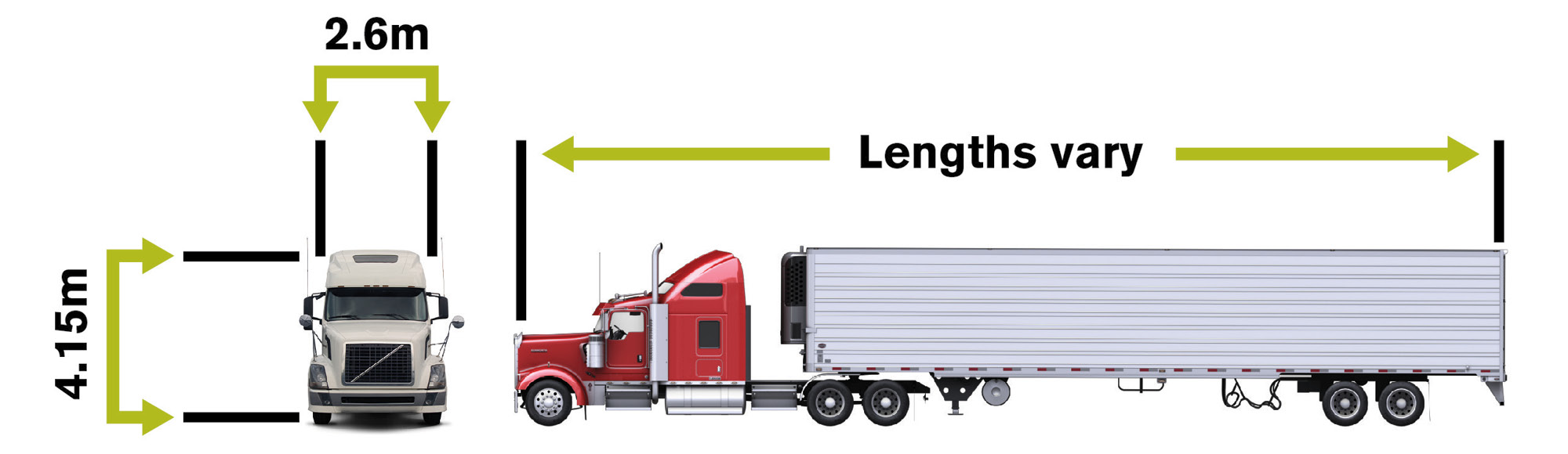 Example of the various dimensions of a large commercial truck and trailer